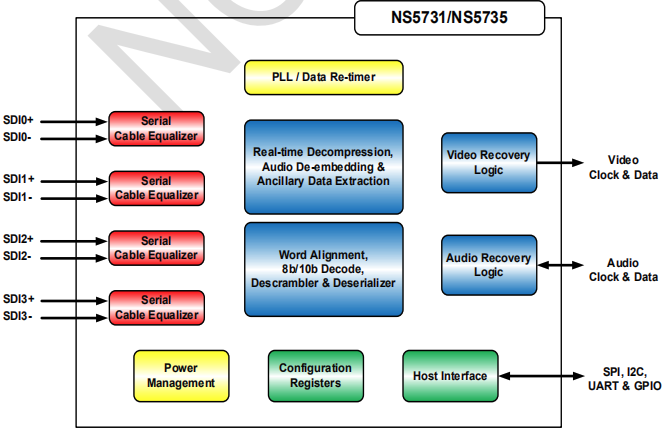 NS5735框架图.png